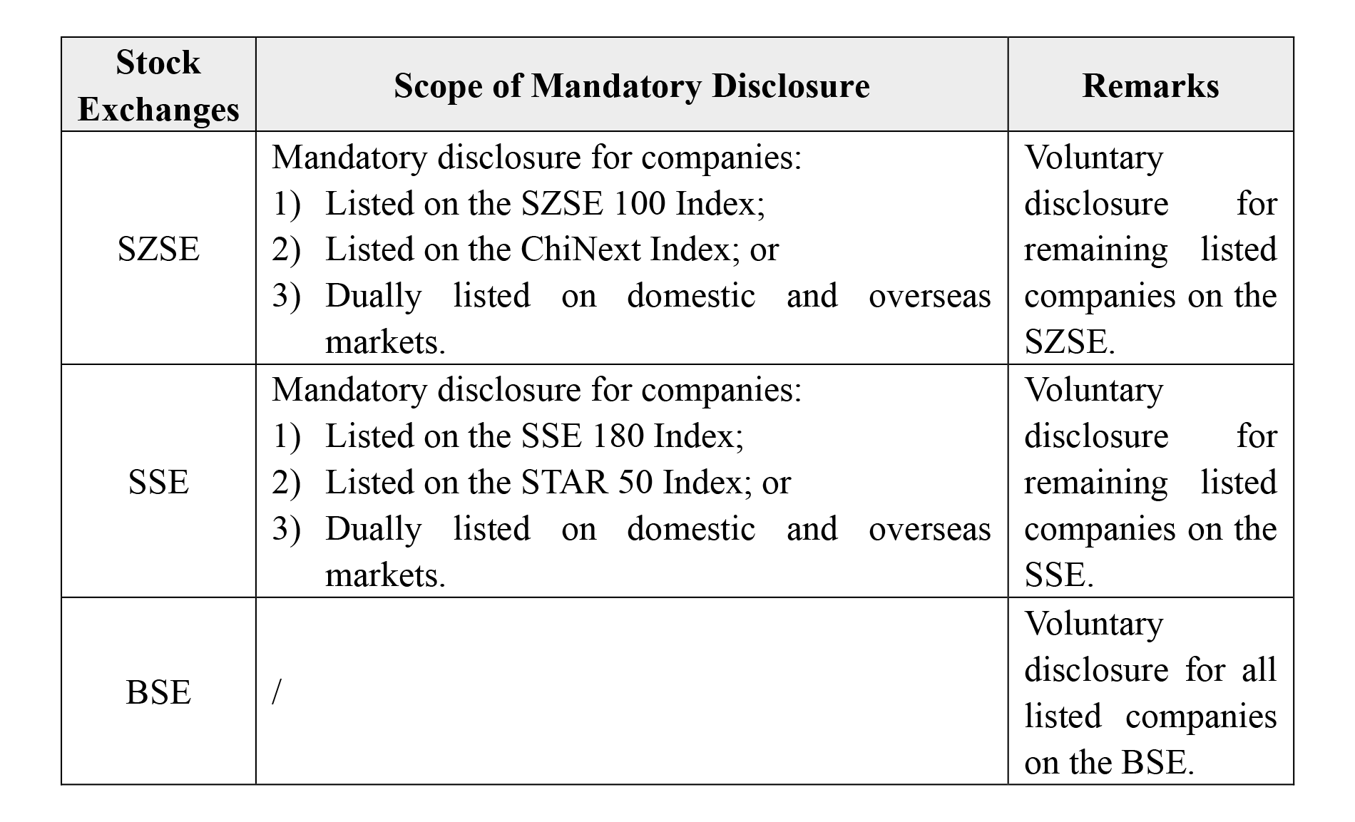 New ESG Reporting Guidelines for China’s Stock Exchanges